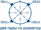 Схема 2 для Взлет ПЭА